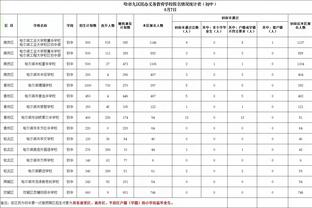 状态火热！哈弗茨用冷静的单刀将阿森纳重新带回了榜首位置！